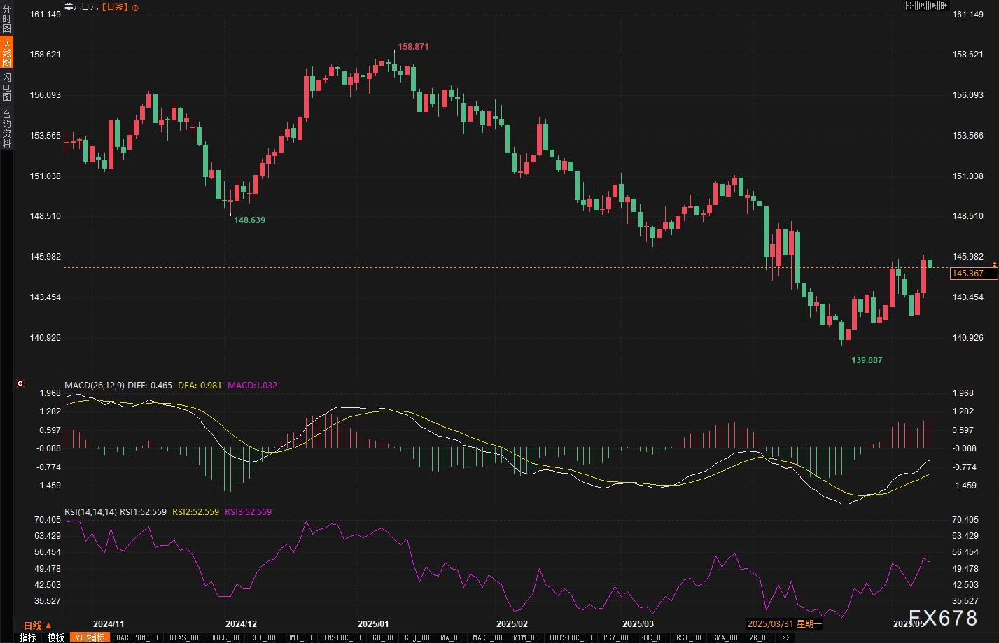 汇市周评：美元连涨背后藏玄机？本周五大货币走势全解密！  第3张