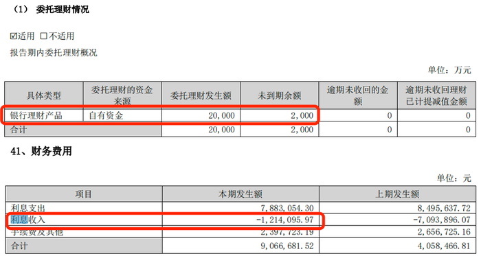 利润暴跌43%，百年老字号全聚德的困局：卖烤鸭不如买理财？  第10张