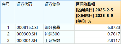 弱市中，策略类ETF秀“韧性”！万亿“现金牛”集体出手，300现金流ETF逆市新高！  第10张