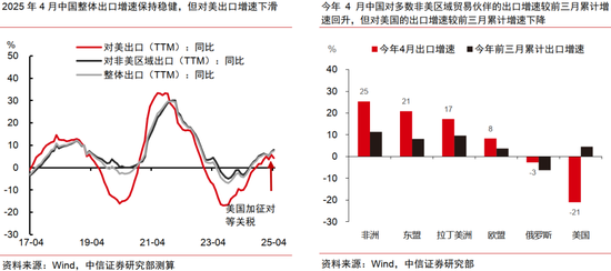中信证券：中美破冰会谈后贸易摩擦会如何演绎？  第11张