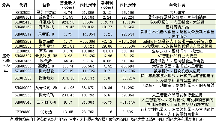 75家机器人上市公司2024年报亮点  第6张