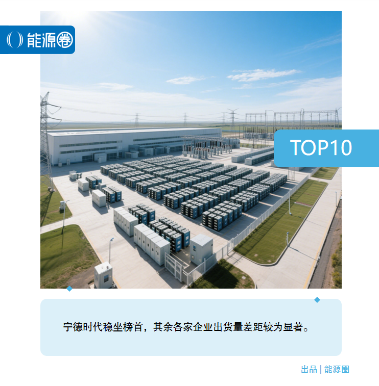 榜首依旧是宁德时代！2024年储能业务出货量TOP10盘点  第1张