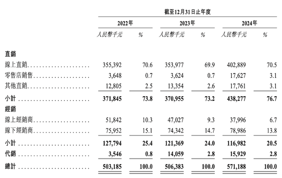 “铜师傅”冲刺IPO，雷军迎来好消息！  第3张