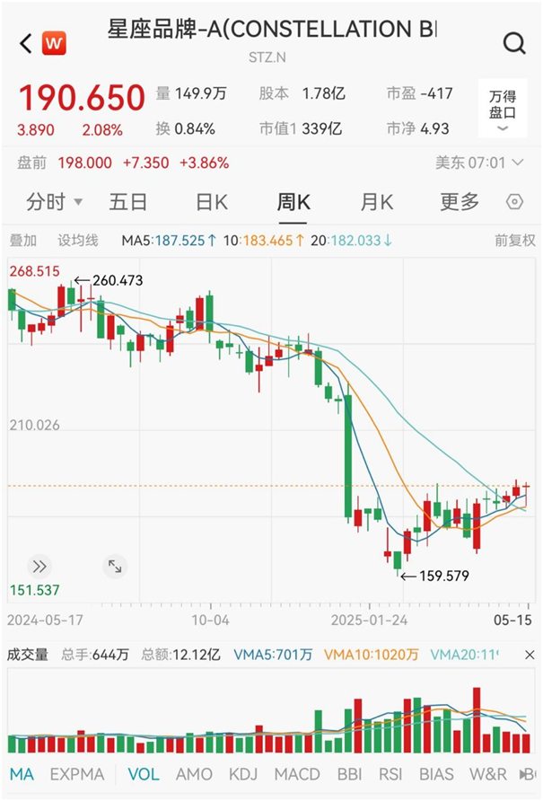 华尔街大鳄的“酒局”  第2张