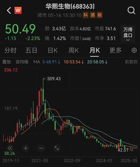 200亿医美巨头，“隔空论战”！  第4张