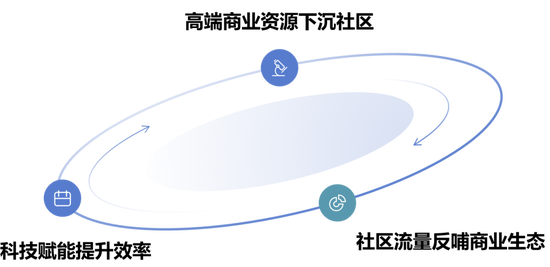 赢麻了！博裕资本斥资百亿，先后拿下金科服务和SKP  第2张
