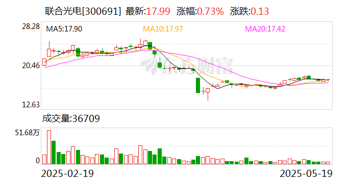 联合光电：拟购买长益光电100%股权 股票停牌  第1张