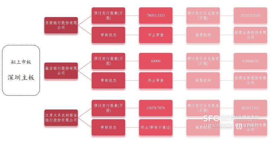 千亿城商行新疆银行启动上市 不良率持续改善引关注  第6张