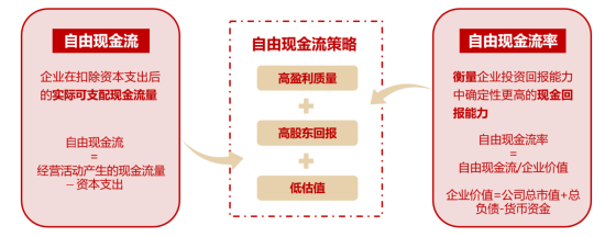 一生所求，唯爱与“自由”！300现金流ETF（562080）连续“吸金”，上市以来场内价格涨4.67%！  第3张