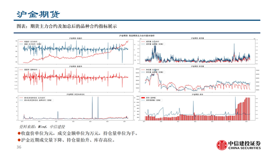 中信建投：黄金价格走势及投资前景  第5张