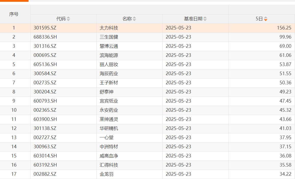 先扬后抑！沪指冲击3400点无功而返，企稳需待新主线破局  第2张