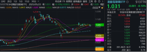 医疗逆市领涨，医疗ETF（512170）交投活跃！刚需赛道再迎新，国内首只“药ETF”周一（5月26日）开售  第9张