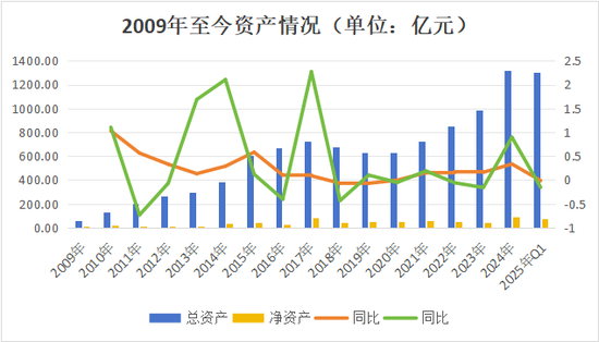 副总跳级任董事长再添一例！何六艺拟掌舵，幸福人寿遗留问题挑战重重  第11张