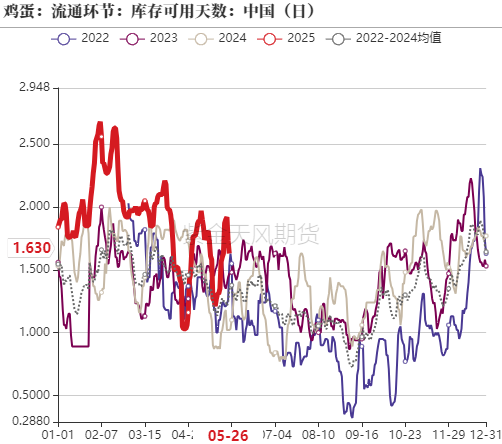 鸡蛋：何处才是底，何时见曙光？  第4张