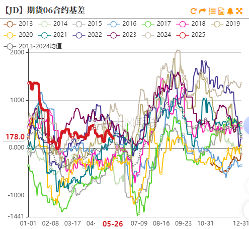 鸡蛋：何处才是底，何时见曙光？  第15张