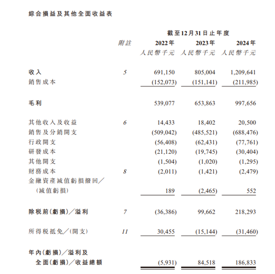 林清轩，中国高端国货护肤第一品牌，递交IPO招股书，拟赴香港上市  第7张