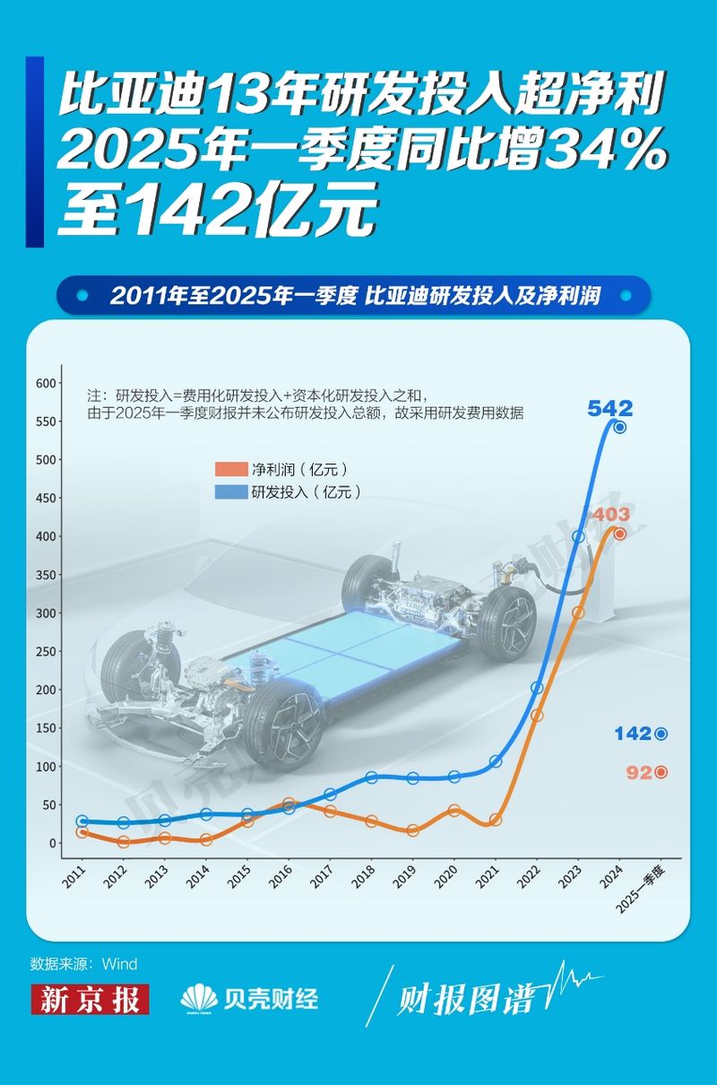 冷静看待车圈“恒大”式危机言论  第3张