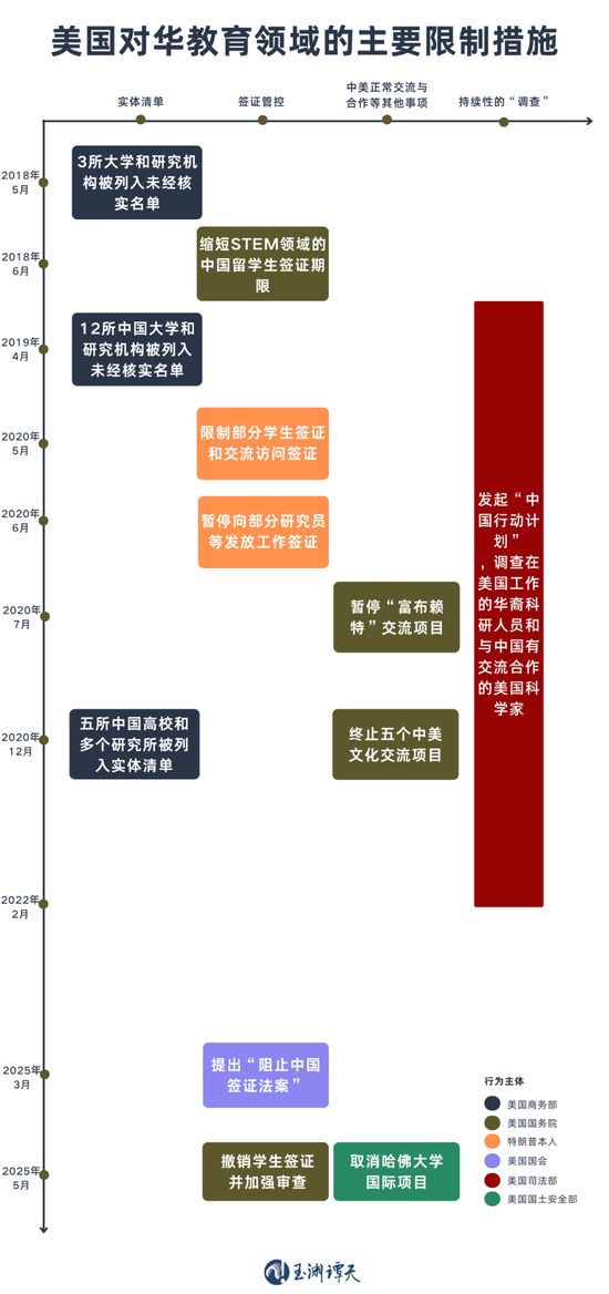 签证限制升级背后：美国的困局  第1张