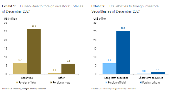 特朗普“大漂亮”法案中埋着“资本税地雷”,大摩:参议院若不澄清,市场将面临冲击 第1张 特朗普“大漂亮”法案中埋着“资本税地雷”,大摩:参议院若不澄清,市场将面临冲击 第1张