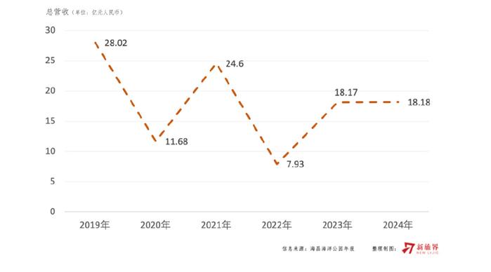 祥源控股拟23亿港元并购海昌海洋公园，专业败给了资本  第7张