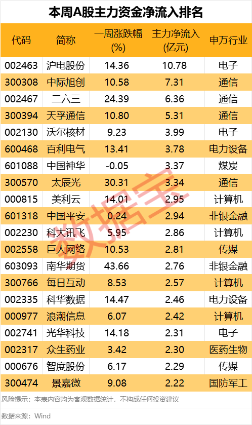 605099，最强“苏超”概念股提示风险！一周主力撤离多只产业龙头  第1张