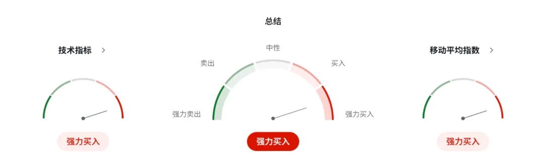 “美CPI爆冷，纽币怒涨在即？”——全球降息预期裂变，新西兰成黑马？  第6张