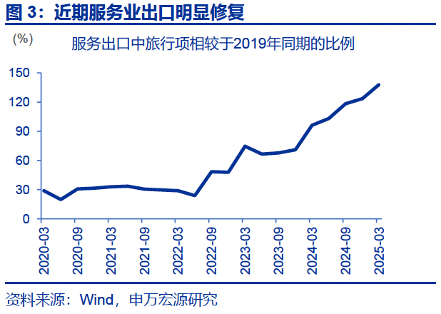 热点思考｜入境游“有多火”？  第4张