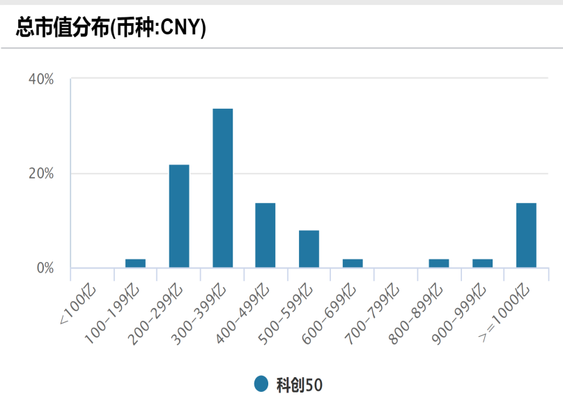 科创综指增强ETF开赛，嘉实、永赢、易方达、银华谁会成为龙头？  第6张