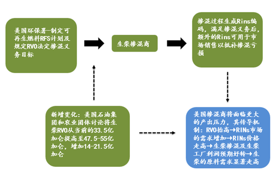 【建投专题】怎么看待美豆油的狂飙 2.0 第4张 【建投专题】怎么看待美豆油的狂飙 2.0 第4张
