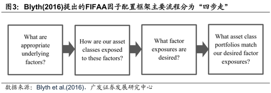 广发证券：用宏观因子穿透资产  第5张