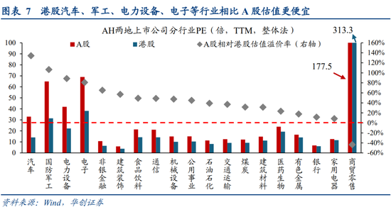 华创策略姚佩：今年港股强于A股四大原因曝光，AH溢价极低点后怎么走？关注两大主线  第7张