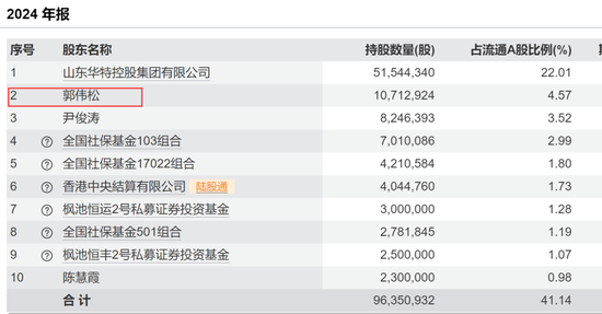 突然出手，超级牛散举牌！  第2张