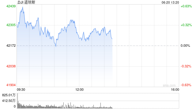 开盘:美股周五高开 特朗普推迟对伊朗打击决定 第1张 开盘:美股周五高开 特朗普推迟对伊朗打击决定 第1张