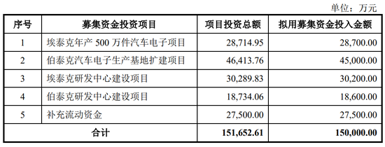 继续不要停？IPO受理已有59家，6月以来受理32家！  第11张