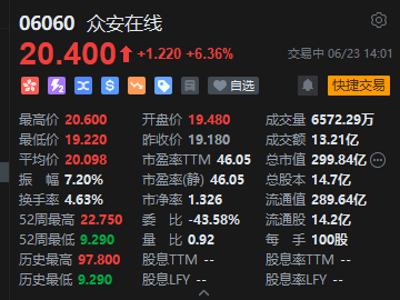 众安在线盘中涨超7.4% 稳定币监管层面利好不断 机构指该产业方兴未艾  第2张