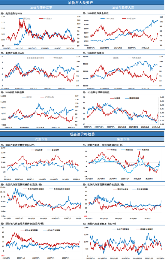 油价从日内高点暴跌近12美元！最佳交易员再出手！一天之内解决中东冲突  第6张