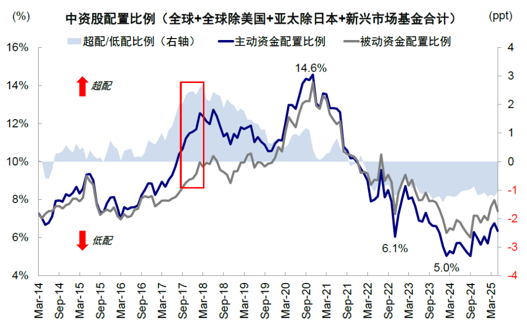 中金：美元美股并非简单联动 弱美元下美股仍或逆势走强  第6张