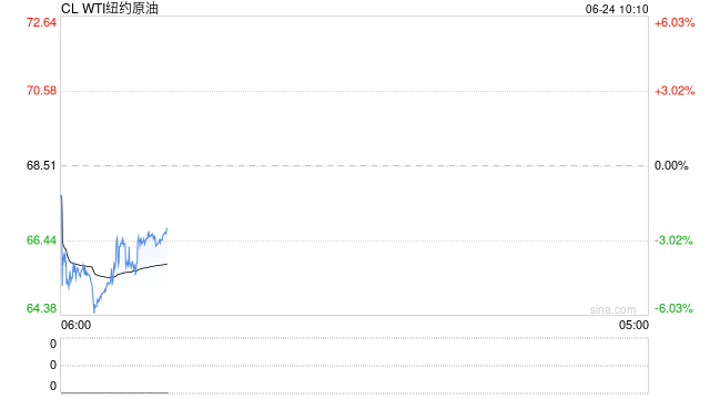 光大期货：6月24日能源化工日报  第2张