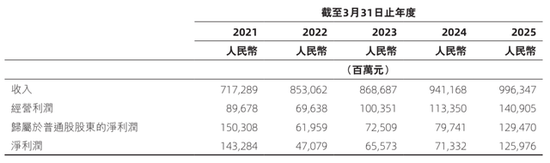 阿里合伙人名单缩水：彭蕾俞永福张勇戴珊出局 软银不再是核心股东  第12张