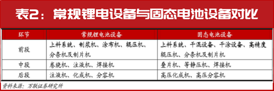 A股牛市重启！固态电池涨至近2年新高  第2张