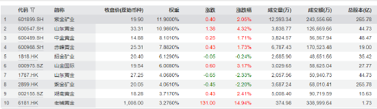 2025上半年黄金ETF盘点：华安黄金ETF“一骑绝尘”，博时易方达新增规模均超120亿  第2张