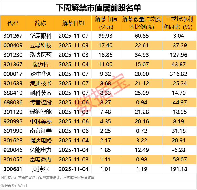 688496涉嫌财务数据虚假记载遭证监会立案！下周解禁股出炉  第2张