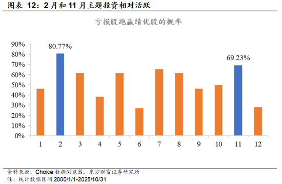 陈果：着眼布局来年，主题活跃上升  第7张