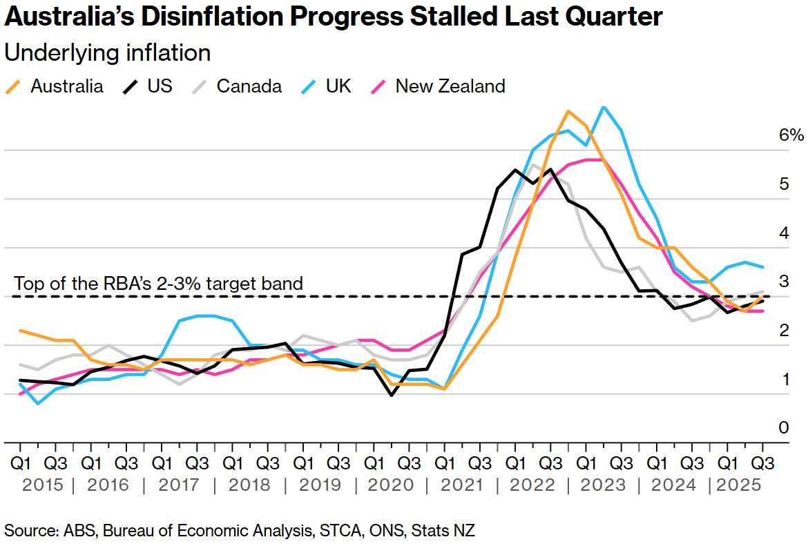 全球央行周“下半场”来袭：英国央行恐按兵不动，持续一年的季度性降息节奏或迎转折点  第3张