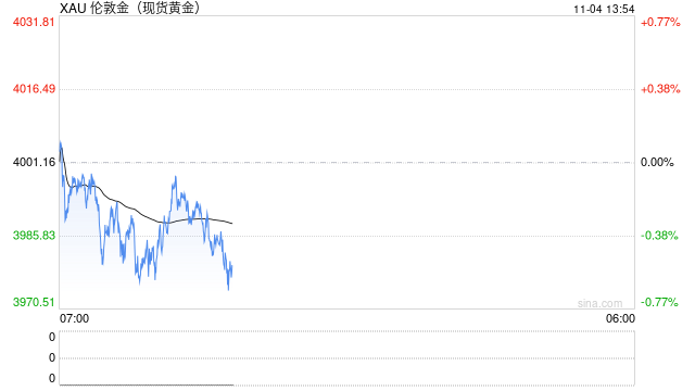 黄金多头不要怕!瑞银:金价只是暂时技术性调整 下一目标看向何方? 第1张 黄金多头不要怕!瑞银:金价只是暂时技术性调整 下一目标看向何方? 第1张