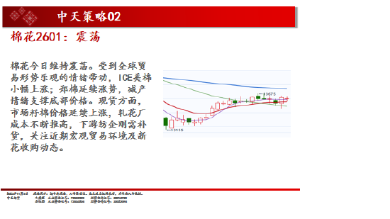 中天期货:白银仍在震荡 棕榈超跌反弹  第12张