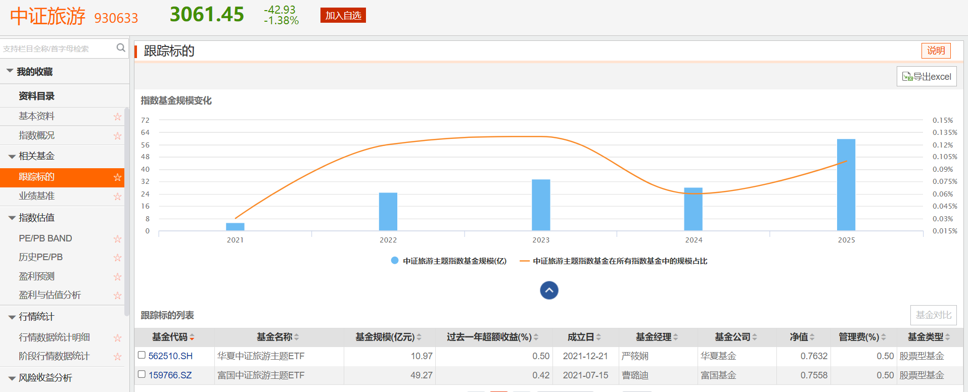 富国旅游ETF居跌幅榜第三，三季度份额增长近六成  第1张