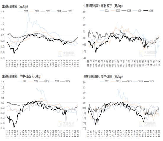 生猪：猪价弱稳，谨慎观望  第10张