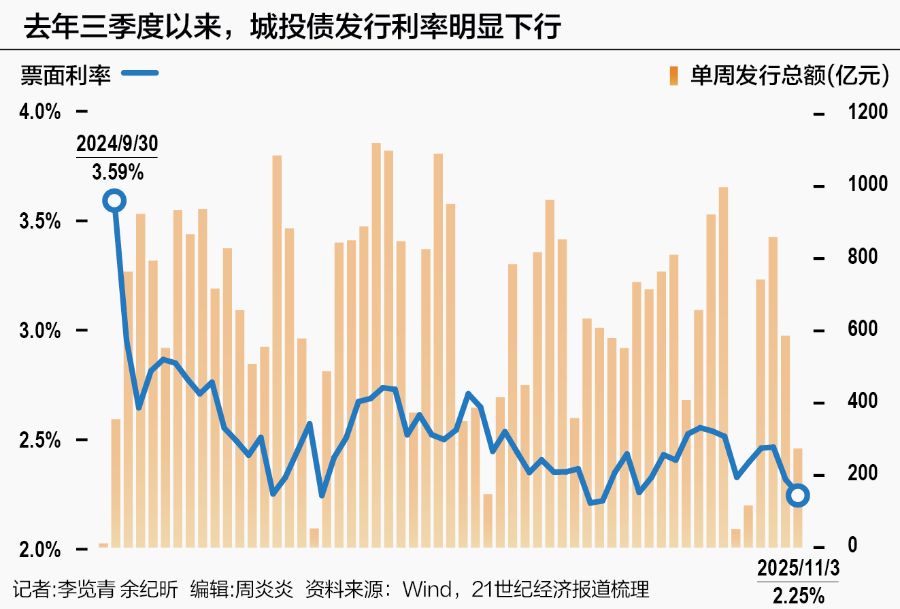 深度丨债务管理司成立实现“三债统管”，隐债风险化解进入新阶段  第1张