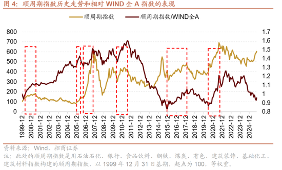 招商策略：明年将形成20年一遇中美共振之年  第5张